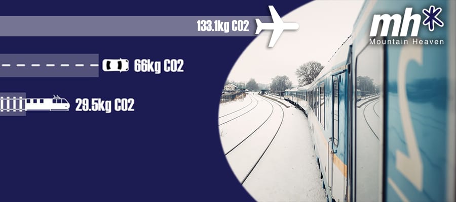 CO2 Infographic