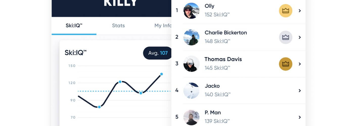 leaderboard